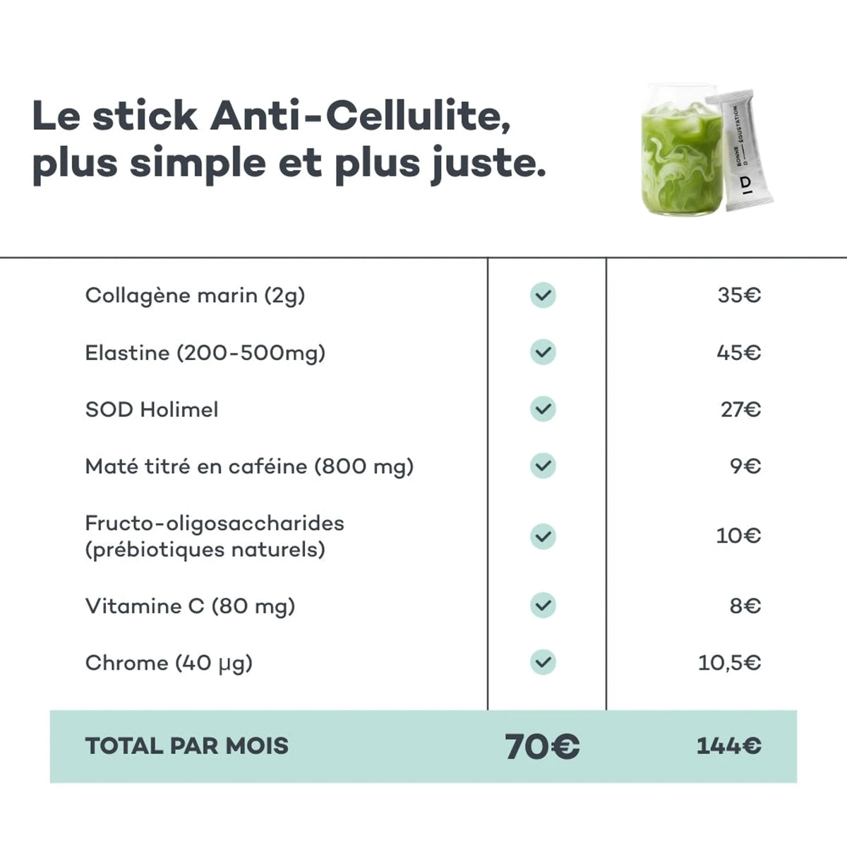 Coffret Boisson Anti-Cellulite Kiwi D-LAB Nutricosmetics, visuel comparant les avantages et le prix du coffret, drainage et collagène
