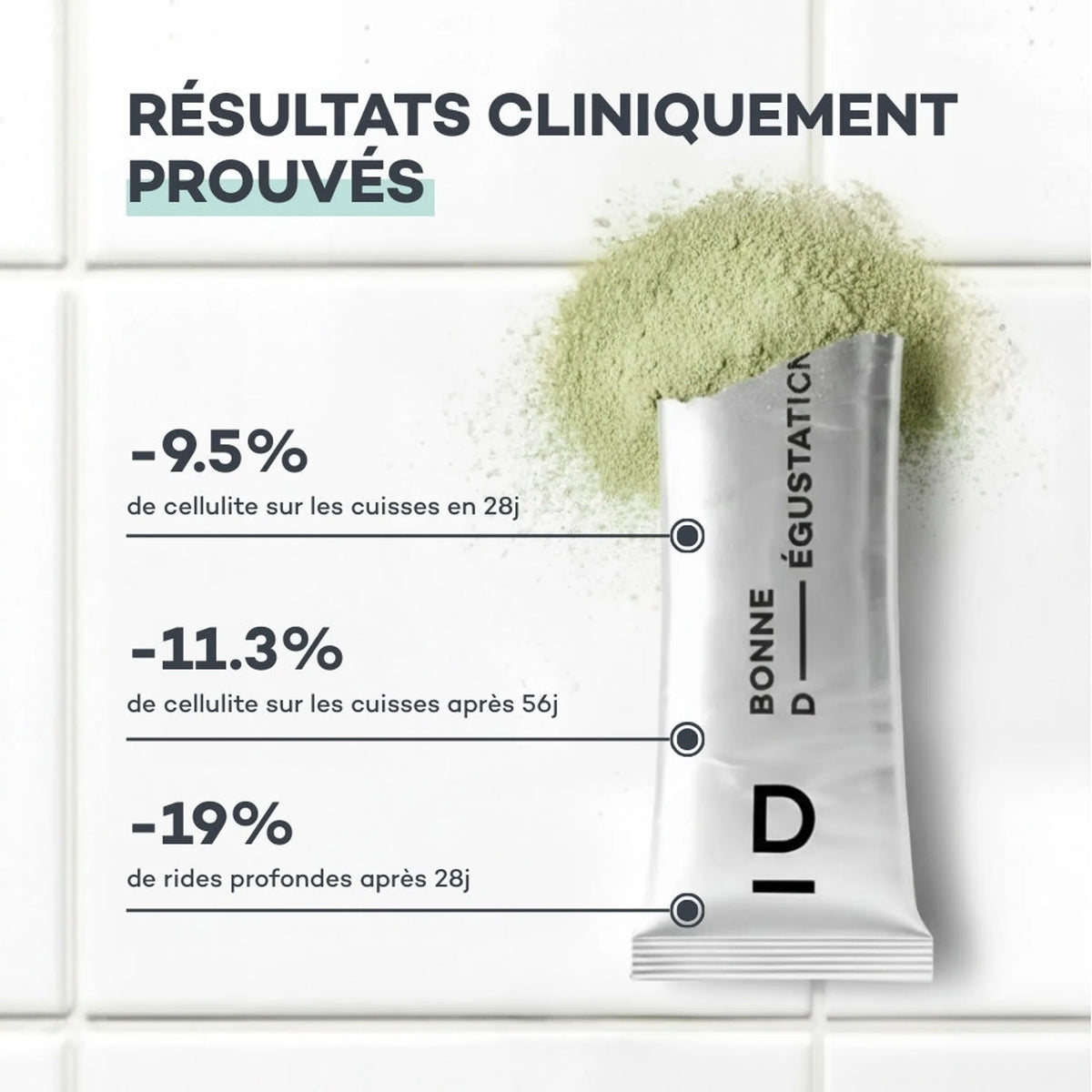 Coffret Boisson Anti-Cellulite Kiwi D-LAB Nutricosmetics, visuel des résultats de l'étude clinique, drainage et collagène