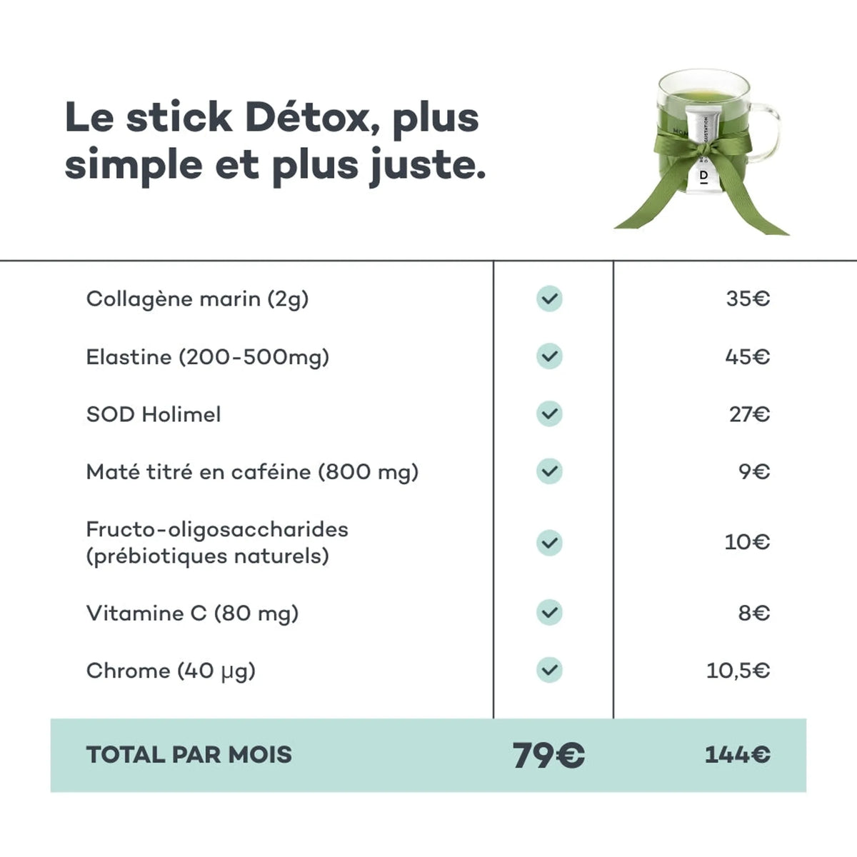 Coffret Noël Boisson Détox Anti-Sucre D-LAB Nutricosmetics, visuel comparant les avantages et le prix du coffret, saveur menthe-citron