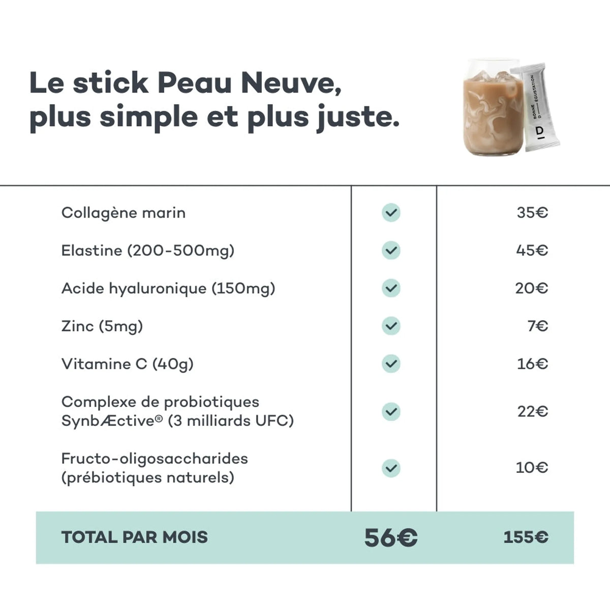 Coffret Collagène Peau-Neuve Choco-Noisette D-LAB Nutricosmetics, visuel comparant les avantages et le prix du coffret, lift et fermeté