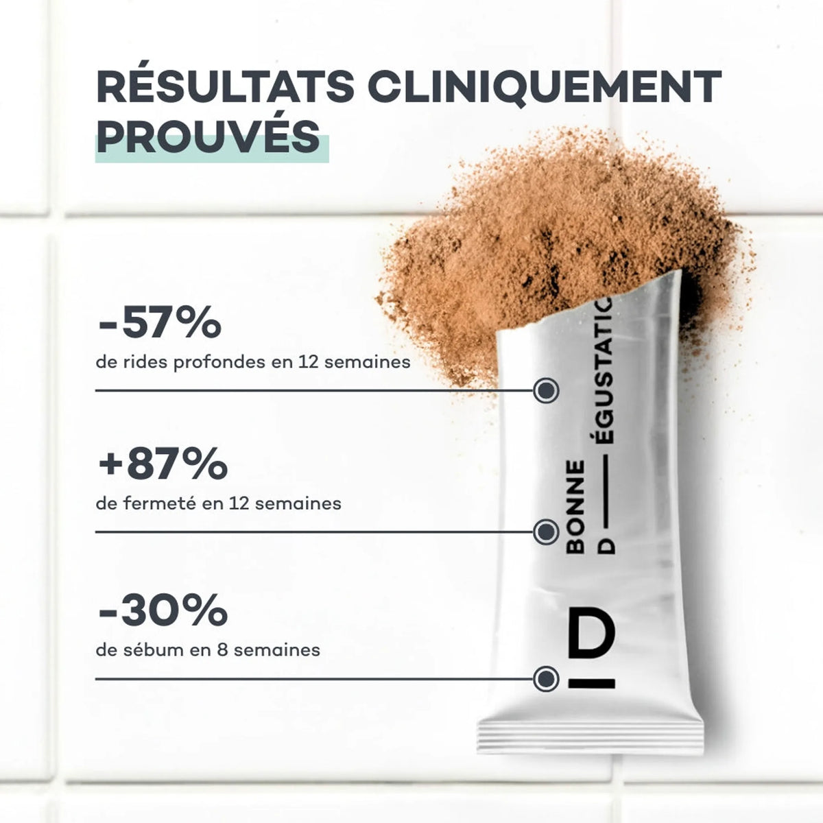 Coffret Collagène Peau-Neuve Choco-Noisette D-LAB Nutricosmetics, visuel des résultats de l'étude clinique, lift et fermeté
