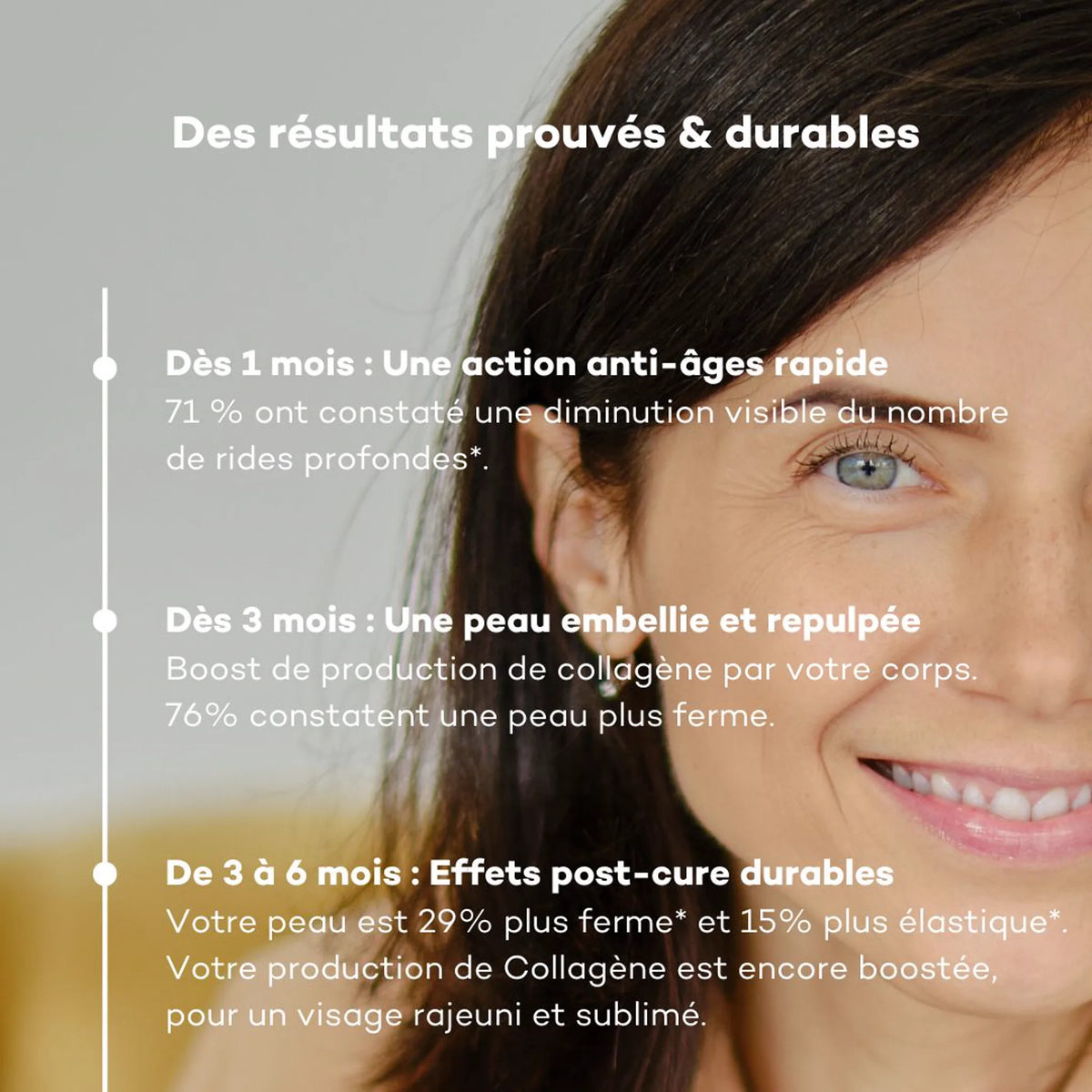 Coffret Collagène Peau-Neuve Choco-Noisette D-LAB Nutricosmetics, visuel des résultats prouvés de la cure, lift et fermeté