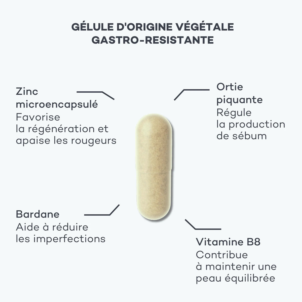 Complexe Peau Nette D-LAB, ingrédients