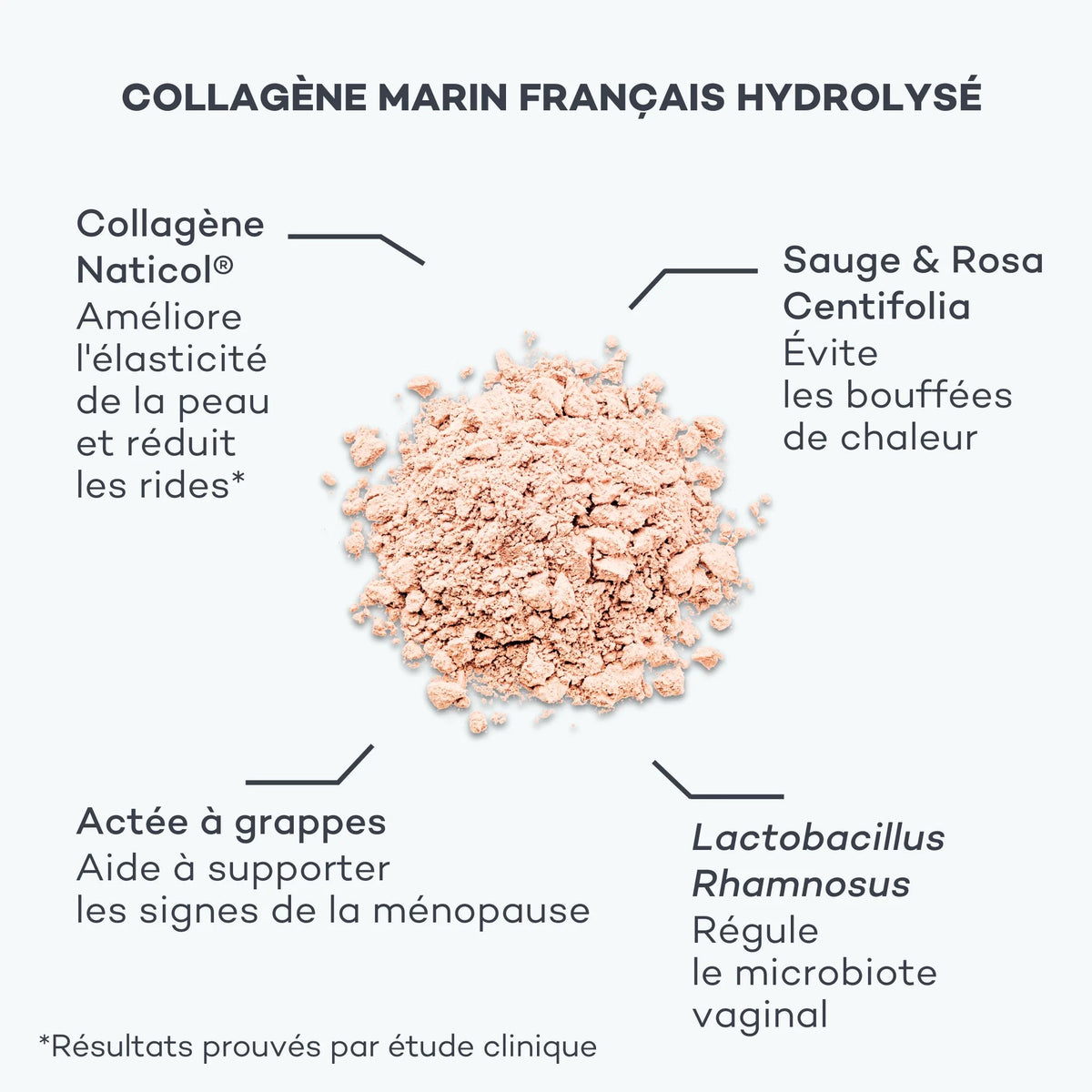 Pro-Collagène Ménopause D-LAB, ingredients