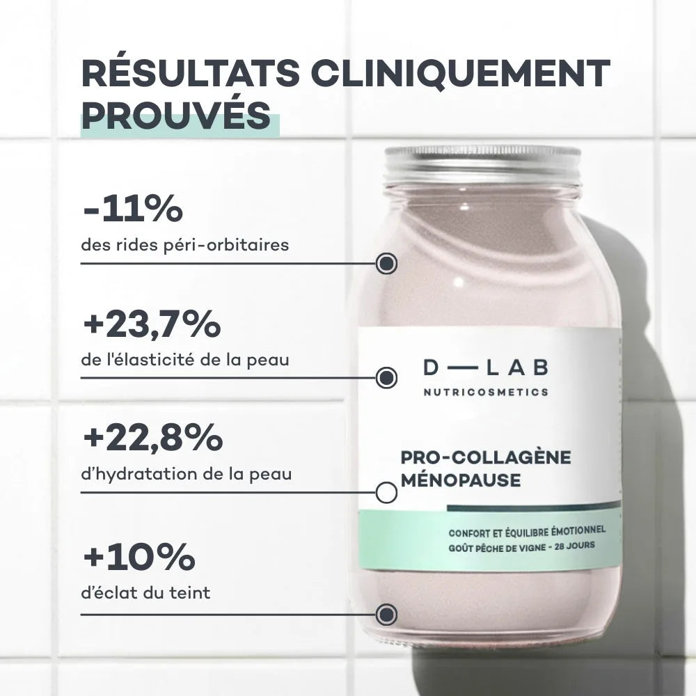 Pro-Collagène Ménopause D-LAB, resultats cliniques